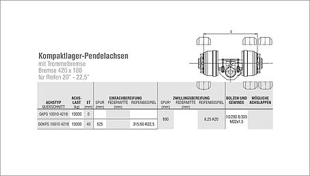 Pendelachsen