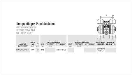 Pendelachsen