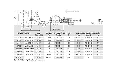 Seitenachslifte EAL und EAL-T