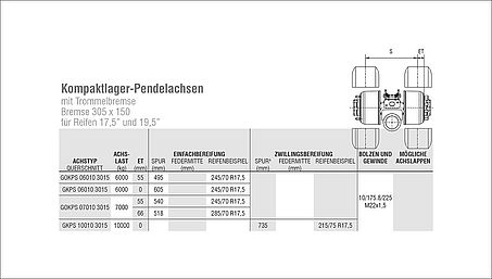 Pendelachsen