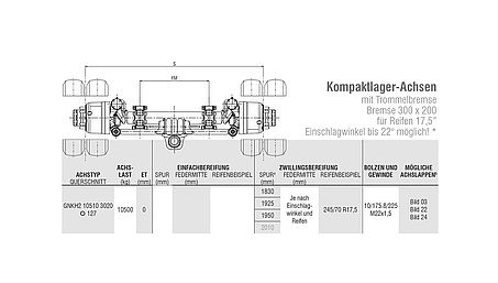 Nachlauflenkachsen mit Trommelbremse