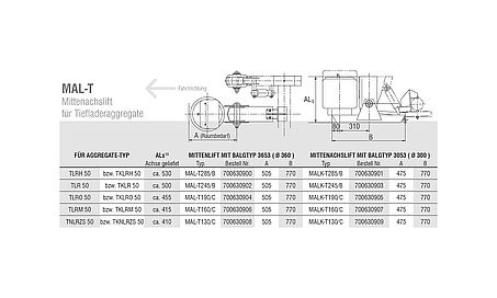 Mittenachslifte MAL und MAL-T