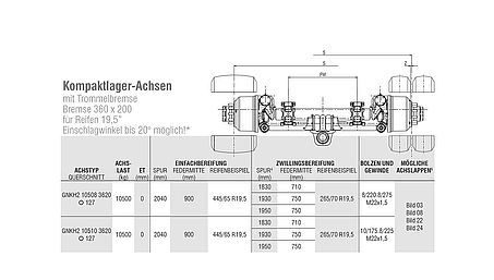 Nachlauflenkachsen mit Trommelbremse