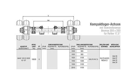 Starrachsen mit Trommelbremse